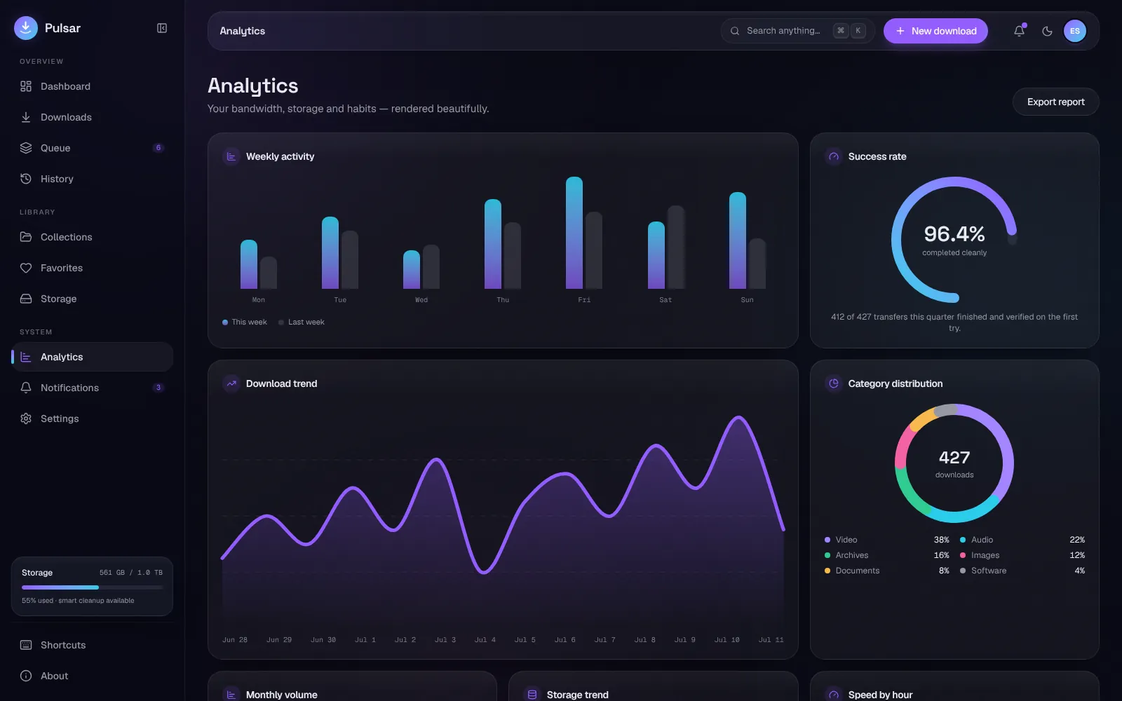 Pulsar — Analytics