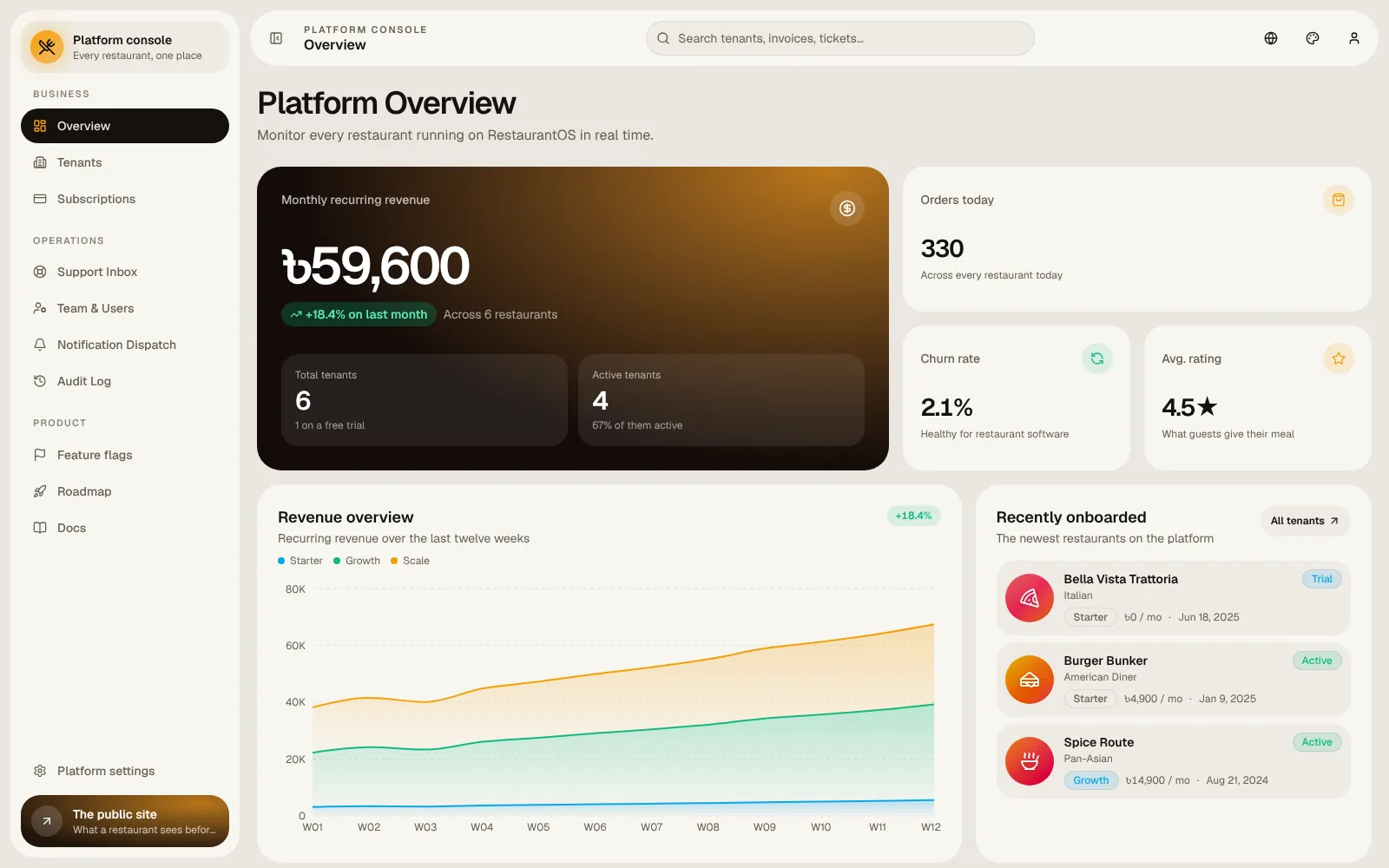 RestaurantOS — Platform console