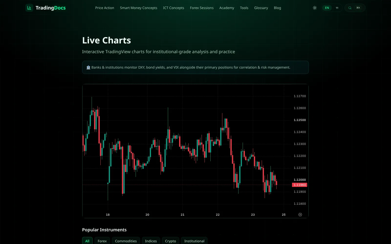 Trading Docs — Live charts