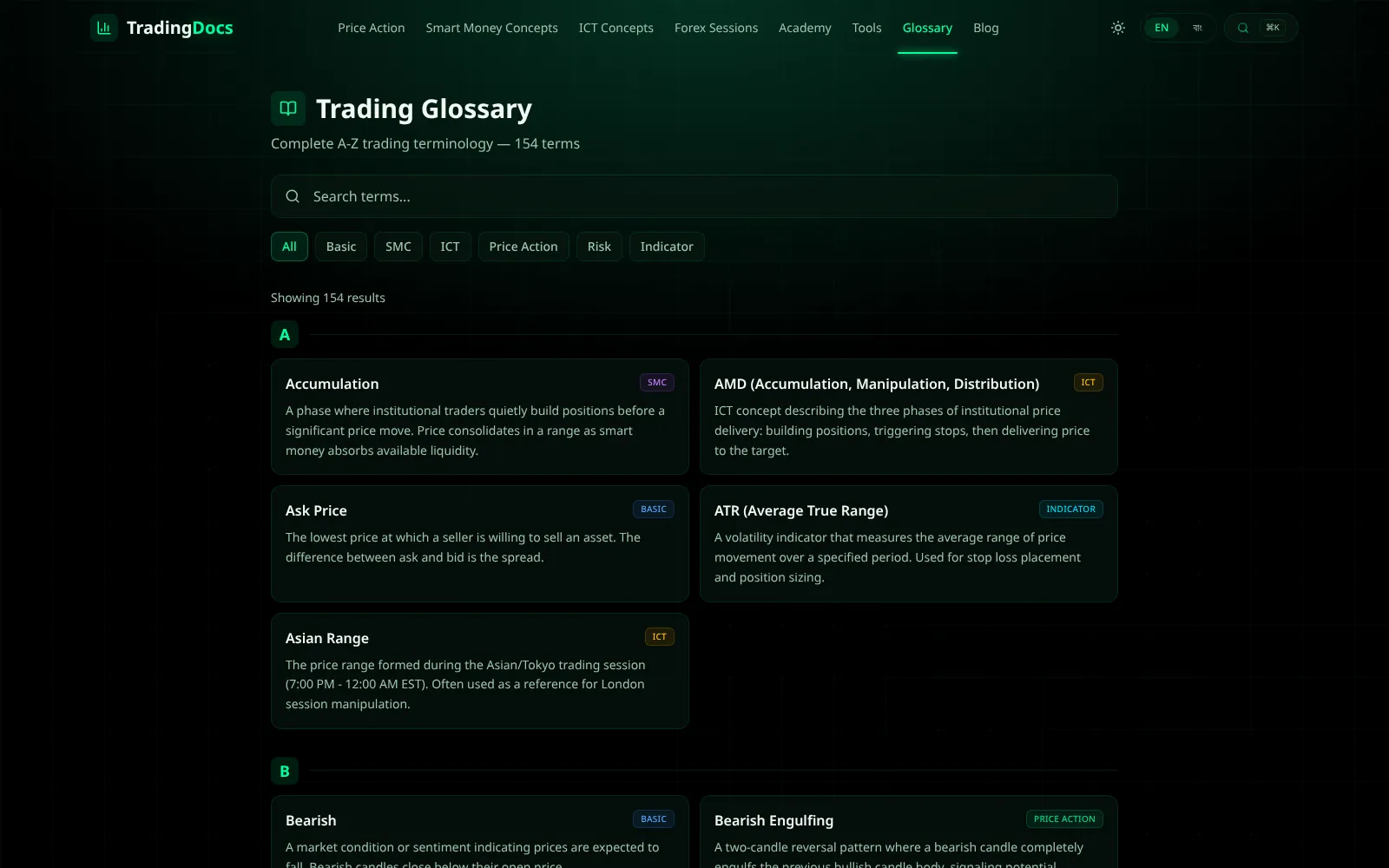 Trading Docs — Glossary